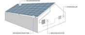 Skizze Solaranlage